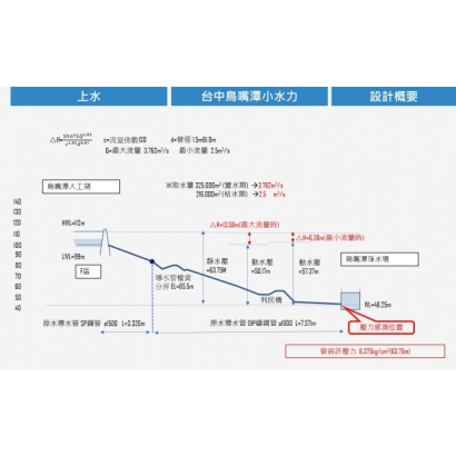 上水_台中鳥嘴潭2.jpg