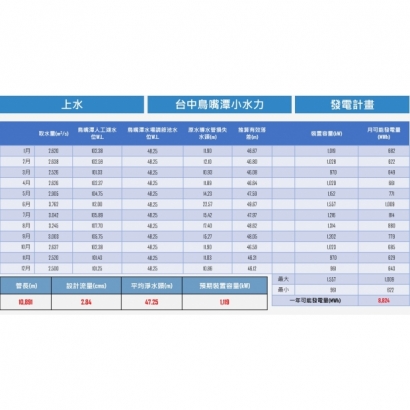 上水_台中鳥嘴潭4.jpg