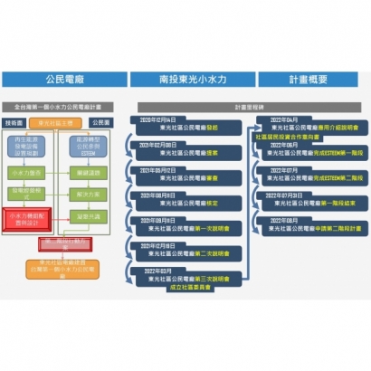 公民電廠_南投東光1.jpg