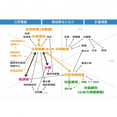 公民電廠_南投東光5.jpg