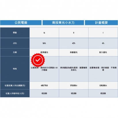 公民電廠_南投東光6.jpg