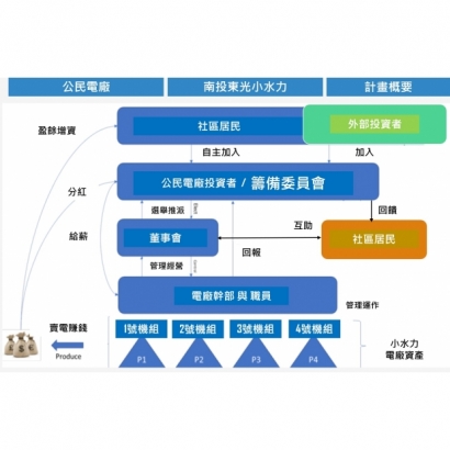 公民電廠_南投東光7.jpg