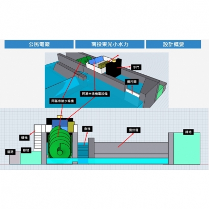 公民電廠_南投東光11.jpg