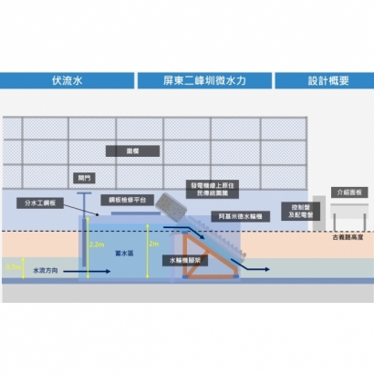 伏流水_屏東二峰圳2.jpg