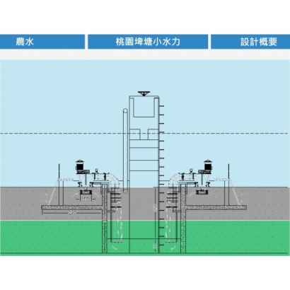 農水_桃園埤塘3.jpg