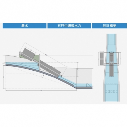 農水_中壢石門3.jpg