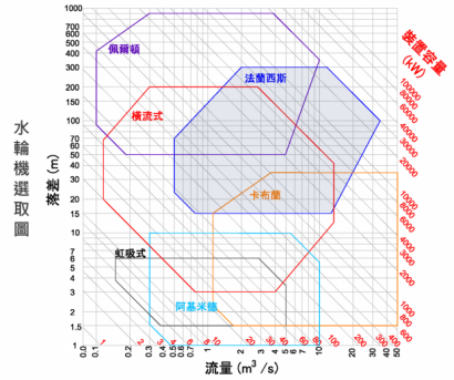 法蘭西斯1.png